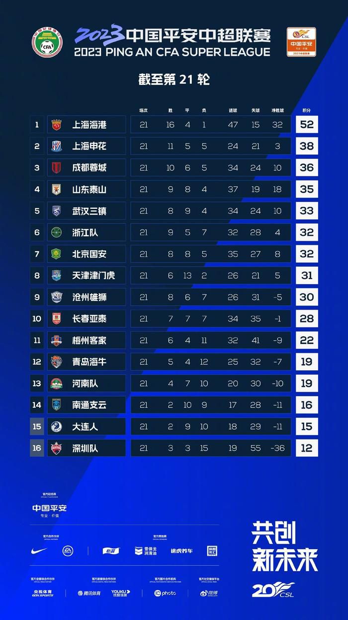 阿森纳4-0领先朗斯第45+1分钟，富安健洋传中，中路厄德高跟进凌空斩破门！